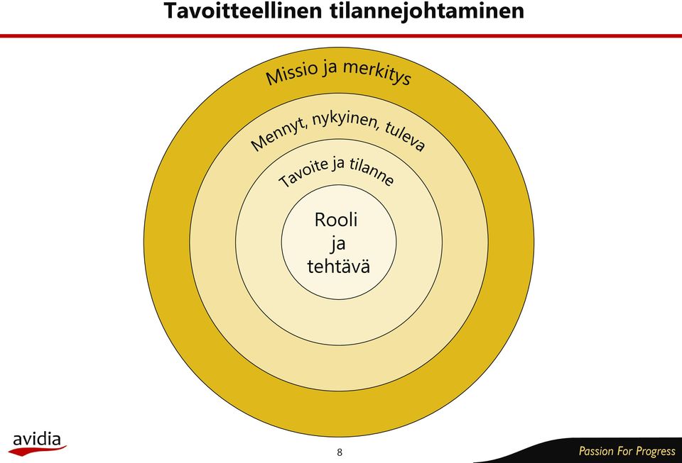 Rooli ja tehta va