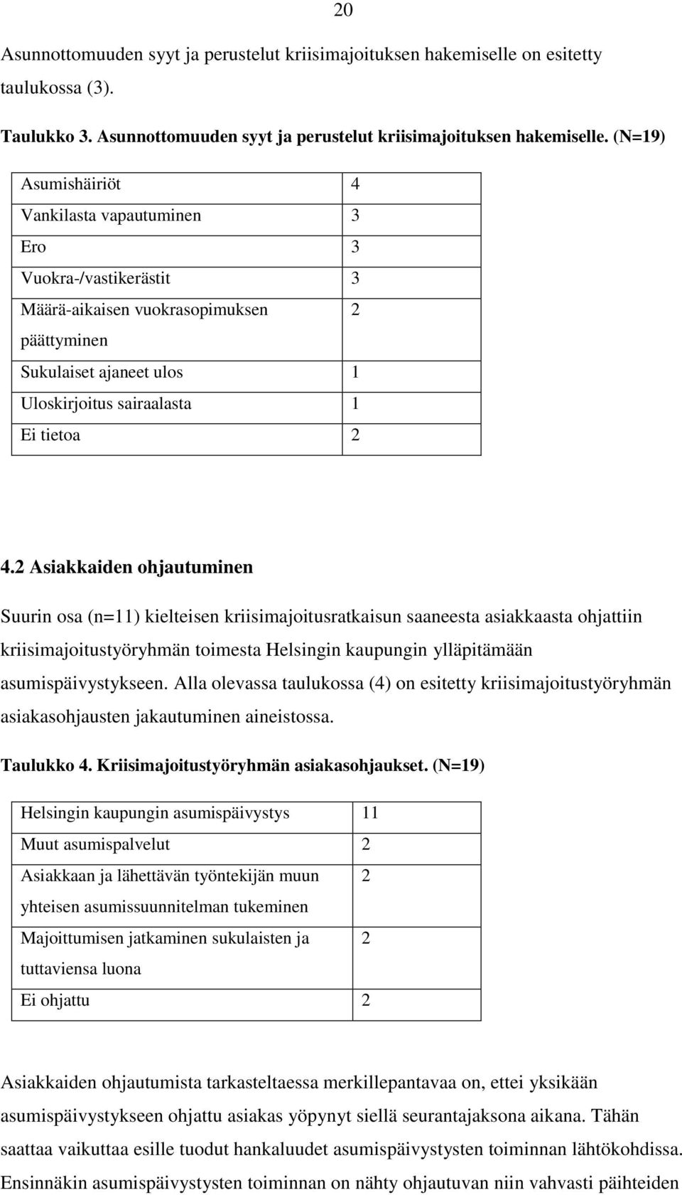 (N=19) Asumishäiriöt 4 Vankilasta vapautuminen 3 Ero 3 Vuokra-/vastikerästit 3 Määrä-aikaisen vuokrasopimuksen 2 päättyminen Sukulaiset ajaneet ulos 1 Uloskirjoitus sairaalasta 1 Ei tietoa 2 4.