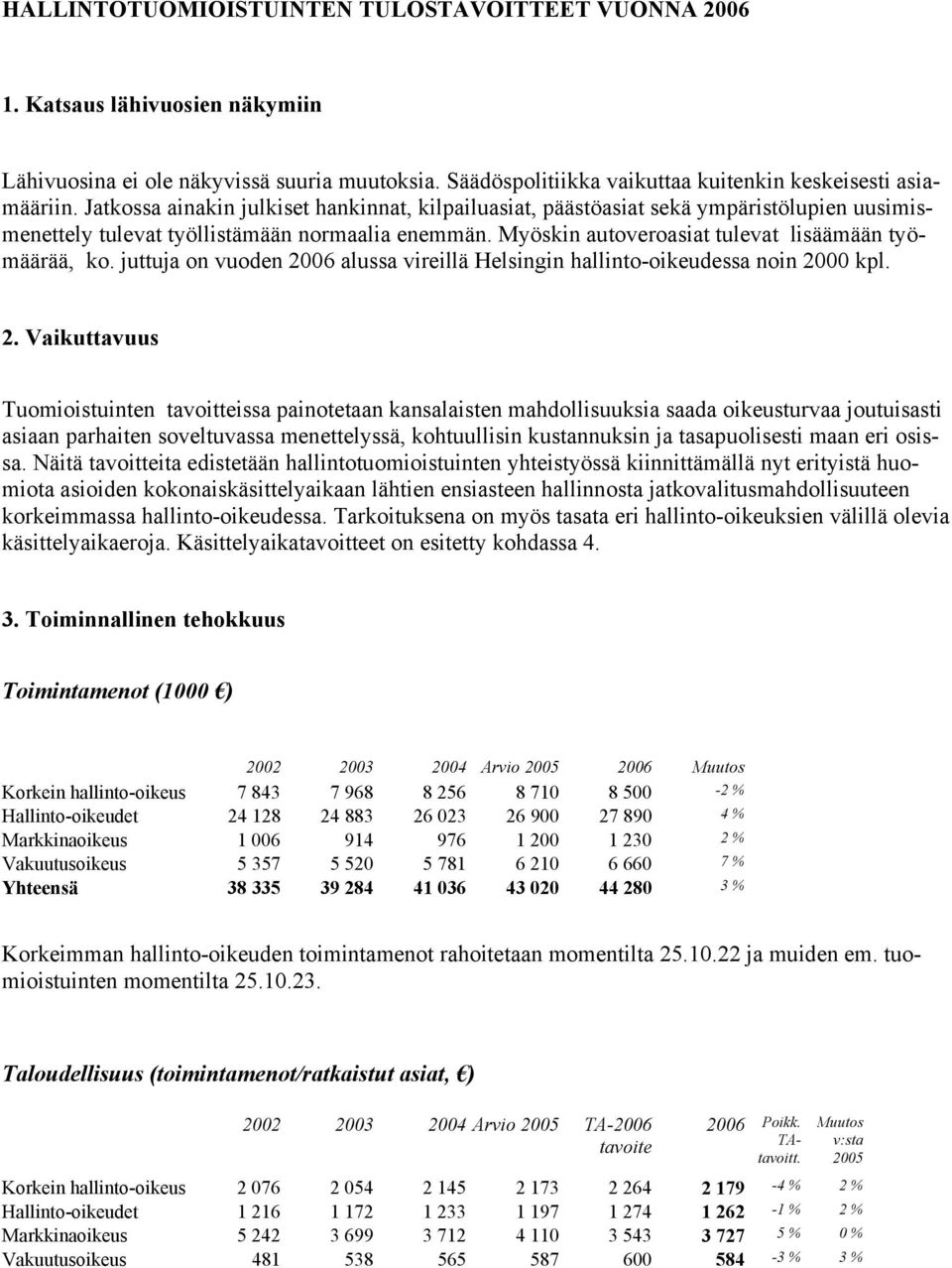 juttuja on vuoden 20