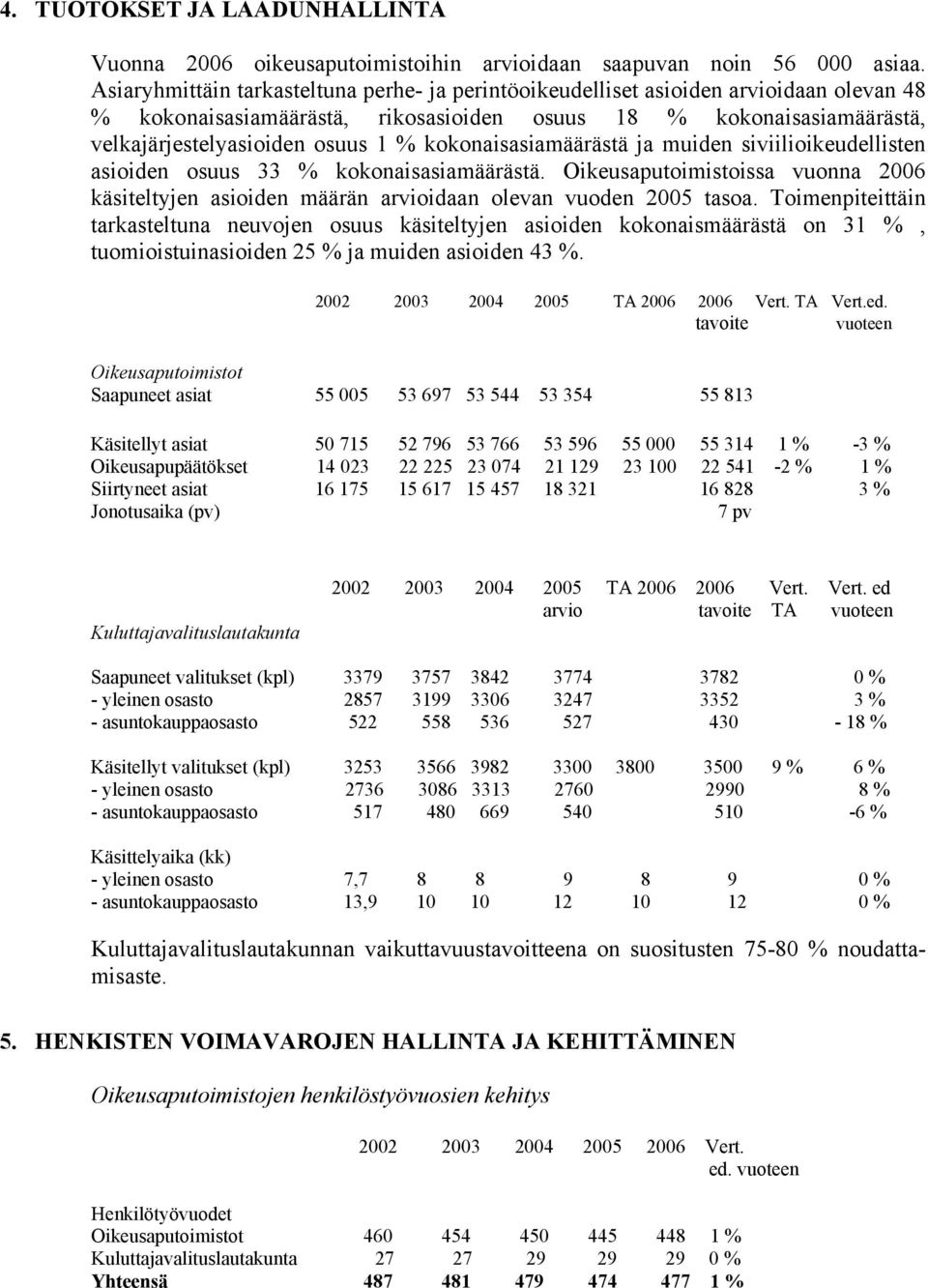 kokonaisasiamäärästä ja muiden siviilioikeudellisten asioiden osuus 33 % kokonaisasiamäärästä. Oikeusaputoimistoissa vuonna 2006 käsiteltyjen asioiden määrän arvioidaan olevan vuoden 2005 tasoa.