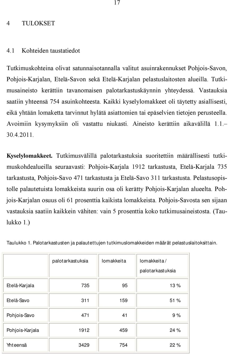 Tutkimusaineisto kerättiin tavanomaisen palotarkastuskäynnin yhteydessä. Vastauksia saatiin yhteensä 754 asuinkohteesta.