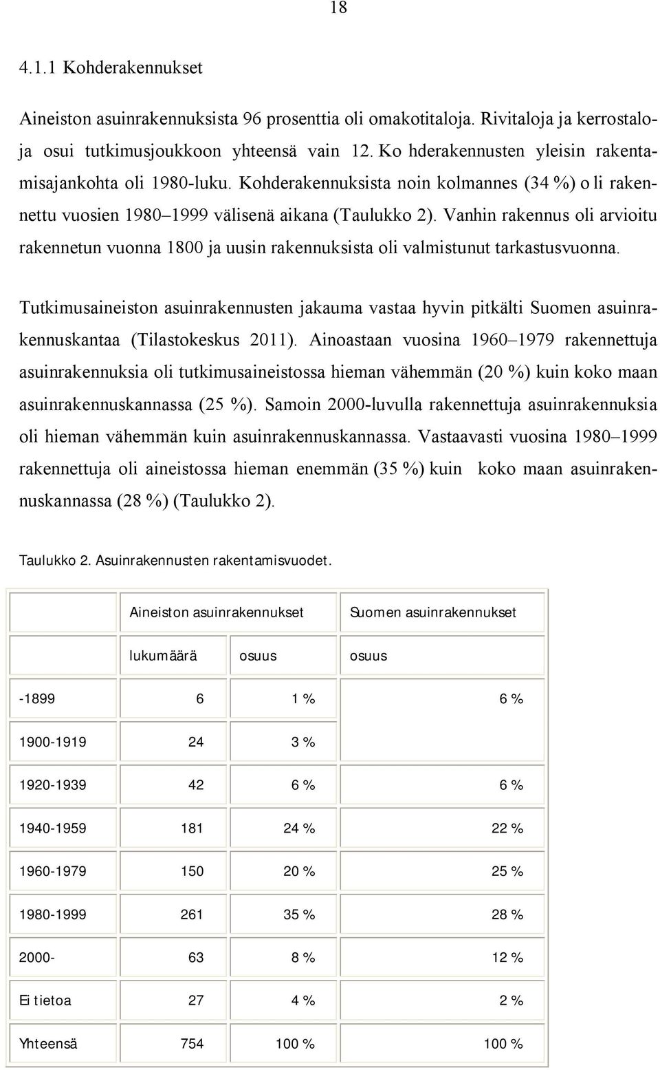 Vanhin rakennus oli arvioitu rakennetun vuonna 1800 ja uusin rakennuksista oli valmistunut tarkastusvuonna.