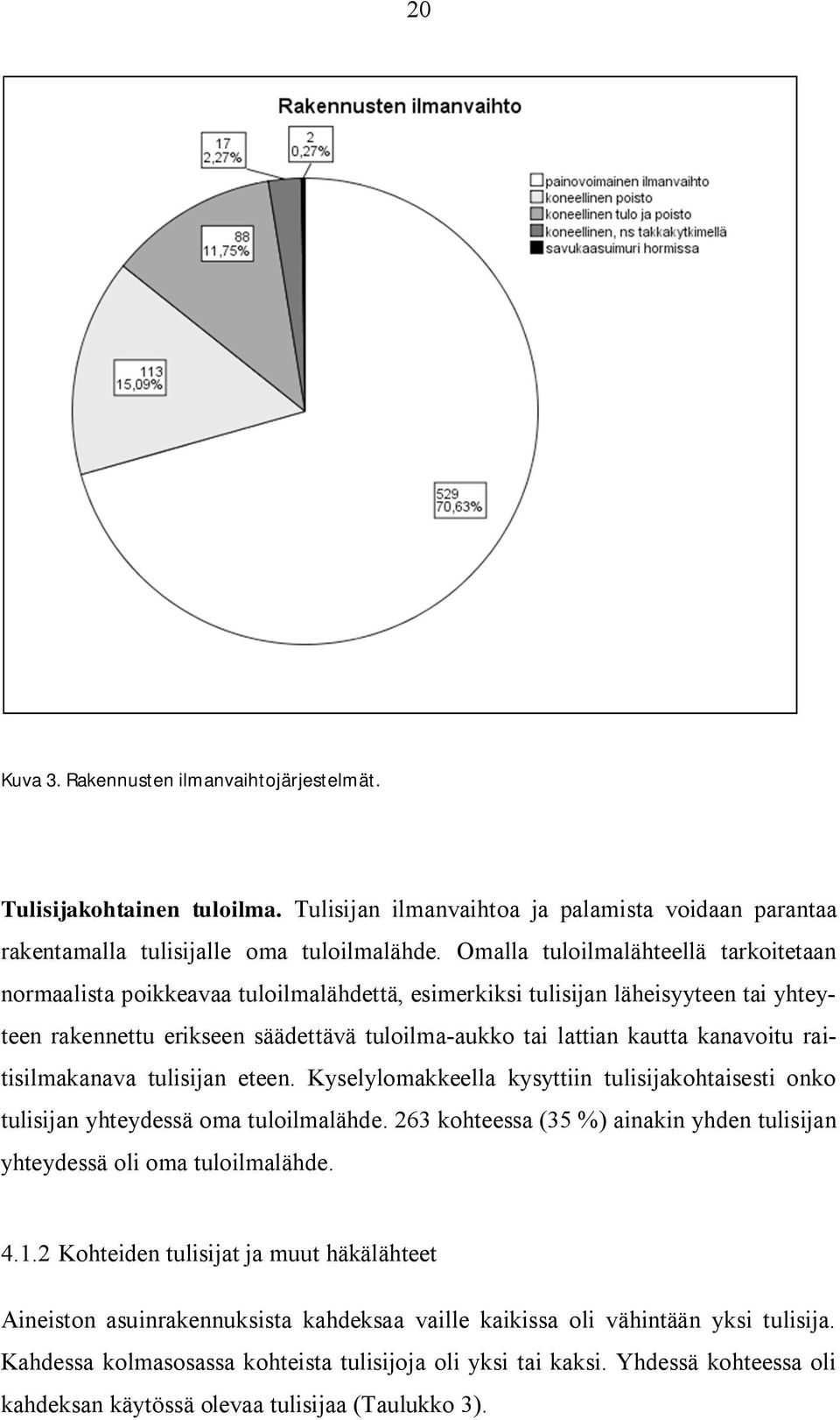 kanavoitu raitisilmakanava tulisijan eteen. Kyselylomakkeella kysyttiin tulisijakohtaisesti onko tulisijan yhteydessä oma tuloilmalähde.