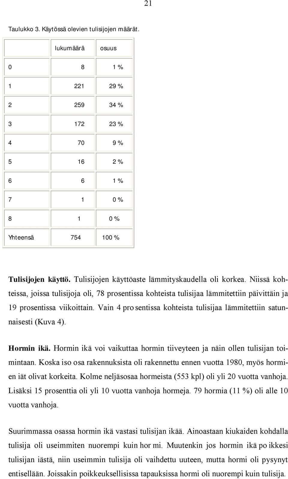 Vain 4 pro sentissa kohteista tulisijaa lämmitettiin satunnaisesti (Kuva 4). Hormin ikä. Hormin ikä voi vaikuttaa hormin tiiveyteen ja näin ollen tulisijan toimintaan.