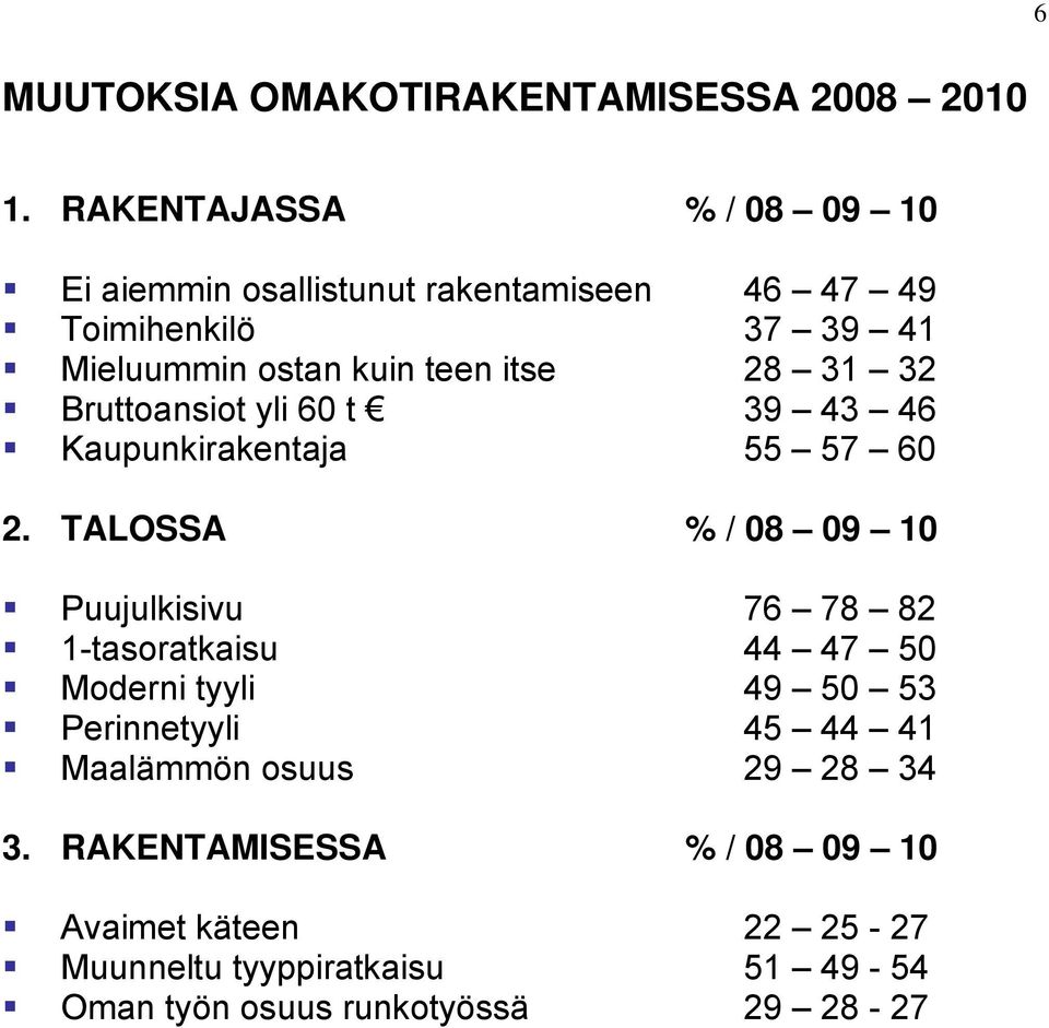 28 31 32 Bruttoansiot yli 60 t 39 43 46 Kaupunkirakentaja 55 57 60 2.