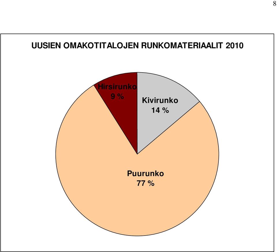 RUNKOMATERIAALIT 2010