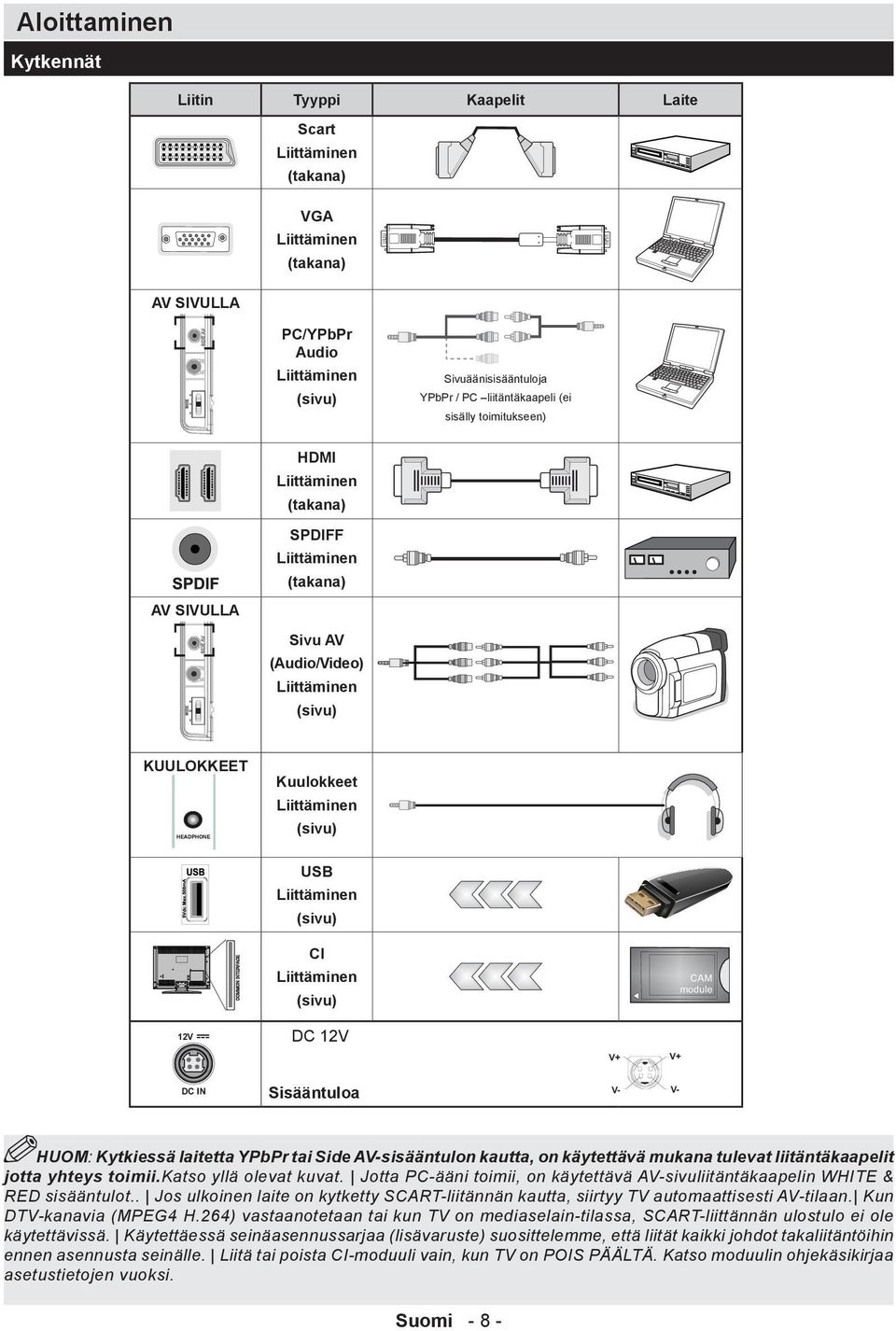 (sivu) CI Liittäminen (sivu) DC 12V V+ V+ Sisääntuloa V- V- HUOM: Kytkiessä laitetta YPbPr tai Side AV-sisääntulon kautta, on käytettävä mukana tulevat liitäntäkaapelit jotta yhteys toimii.