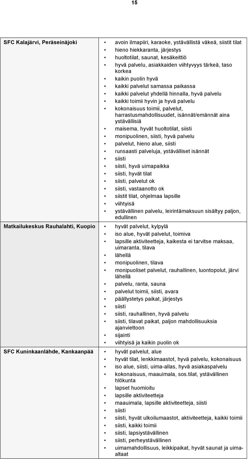 harrastusmahdollisuudet, isännät/emännät aina ystävällisiä maisema, hyvät huoltotilat, siisti monipuolinen, siisti, hyvä palvelu palvelut, hieno alue, siisti runsaasti palveluja, ystävälliset isännät