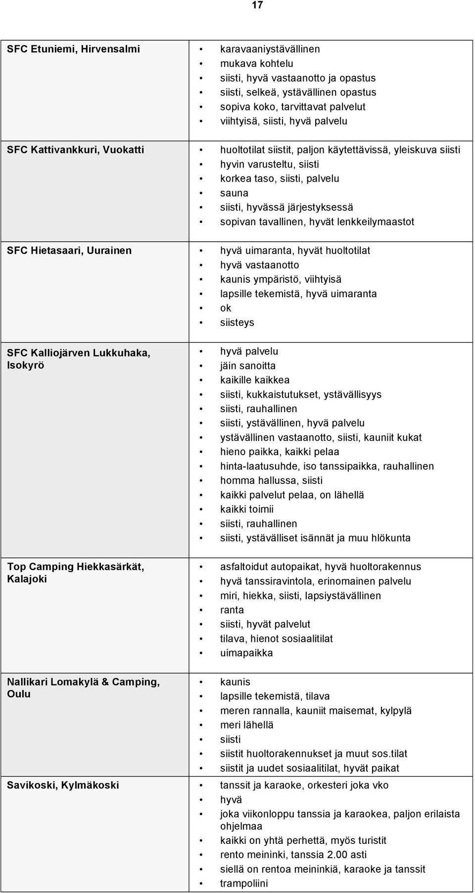 tavallinen, hyvät lenkkeilymaastot SFC Hietasaari, Uurainen hyvä uimaranta, hyvät huoltotilat hyvä vastaanotto kaunis ympäristö, viihtyisä lapsille tekemistä, hyvä uimaranta ok siisteys SFC