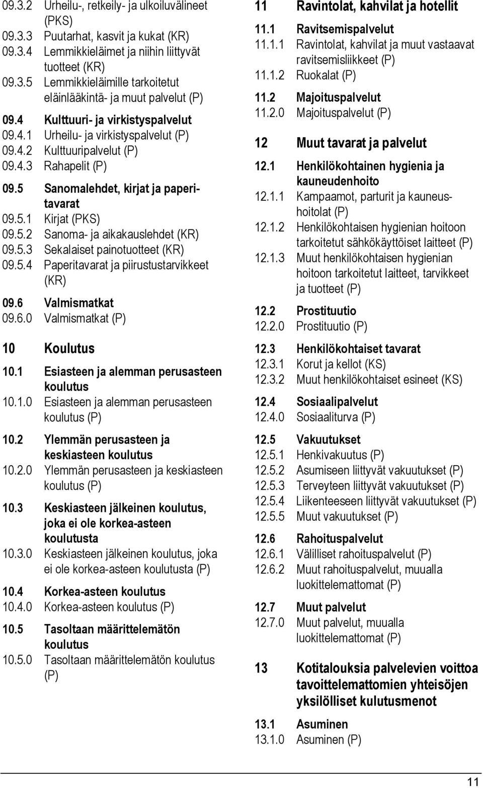 5.3 Sekalaiset painotuotteet (KR) 09.5.4 Paperitavarat ja piirustustarvikkeet (KR) 09.6 Valmismatkat 09.6.0 Valmismatkat (P) 10 Koulutus 10.1 Esiasteen ja alemman perusasteen koulutus 10.1.0 Esiasteen ja alemman perusasteen koulutus (P) 10.