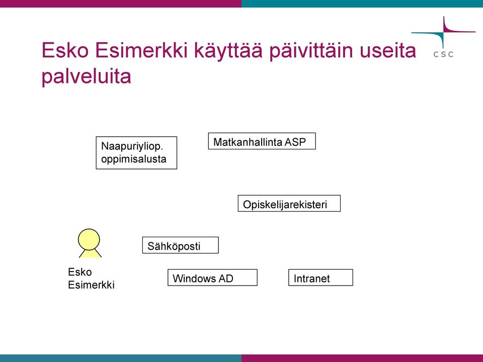 oppimisalusta Matkanhallinta ASP