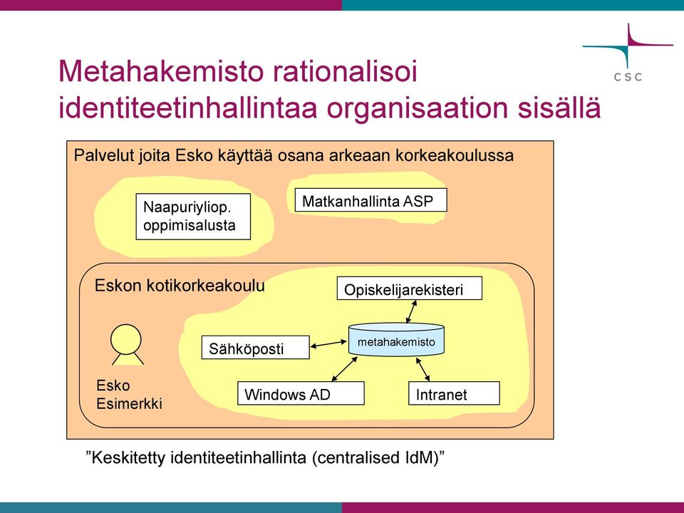 oppimisalusta Matkanhallinta ASP Eskon kotikorkeakoulu Opiskelijarekisteri