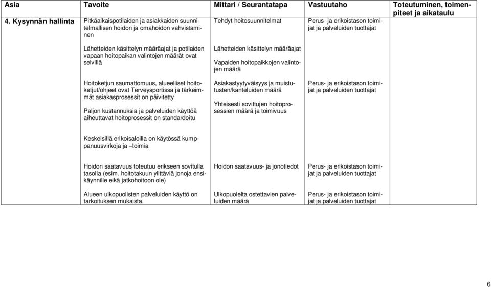 Lähetteiden käsittelyn määräajat ja potilaiden vapaan hoitopaikan valintojen määrät ovat selvillä Hoitoketjun saumattomuus, alueelliset hoitoketjut/ohjeet ovat Terveysportissa ja tärkeimmät