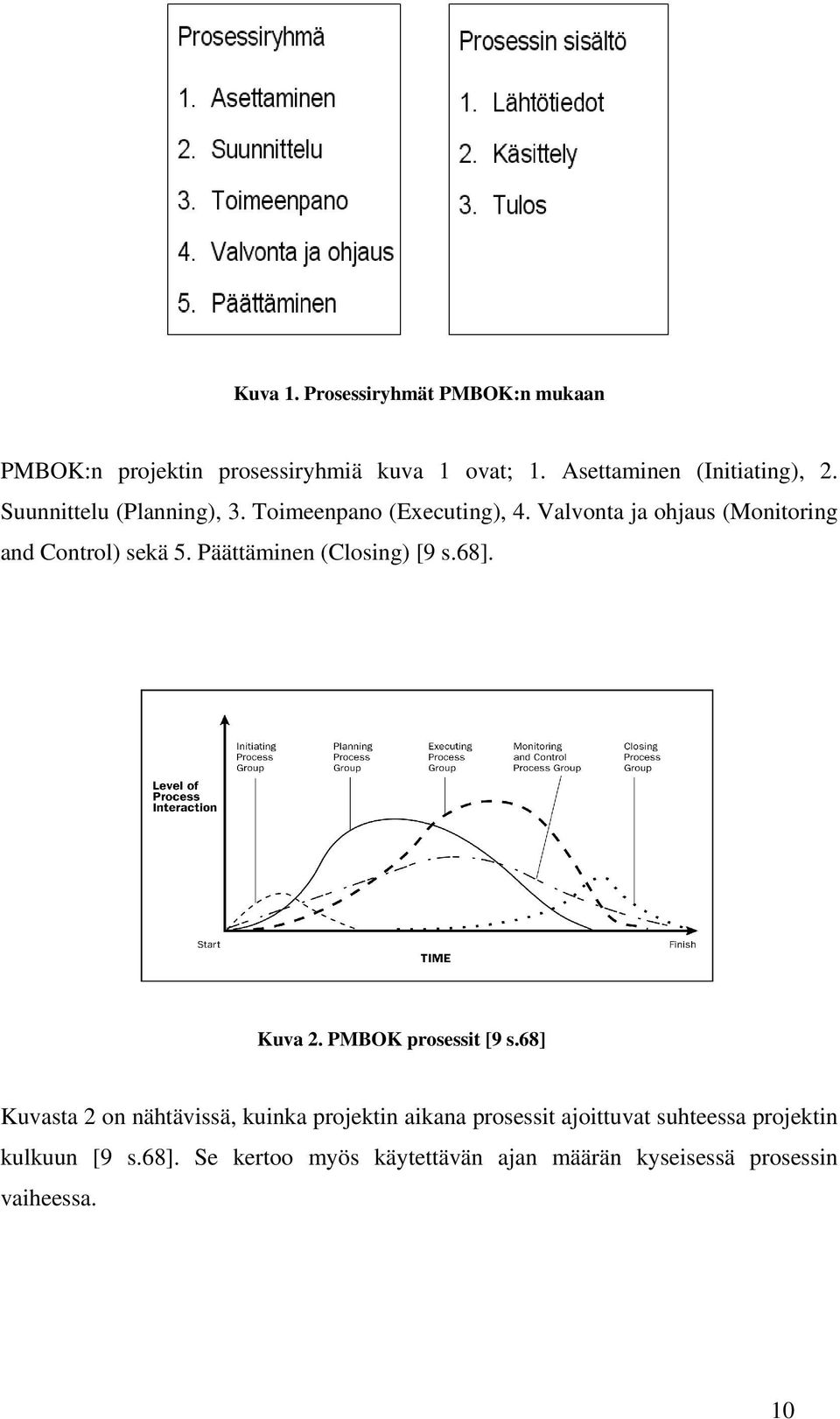 Päättäminen (Closing) [9 s.68]. Kuva 2. PMBOK prosessit [9 s.