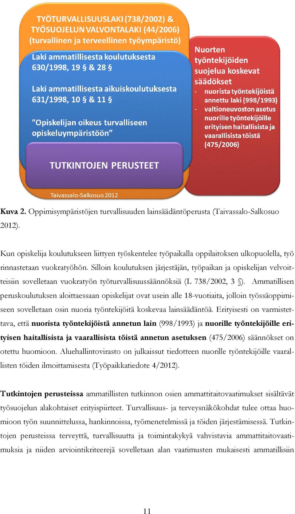 Silloin koulutuksen järjestäjän, työpaikan ja opiskelijan velvoitteisiin sovelletaan vuokratyön työturvallisuussäännöksiä (L 738/2002, 3 ).