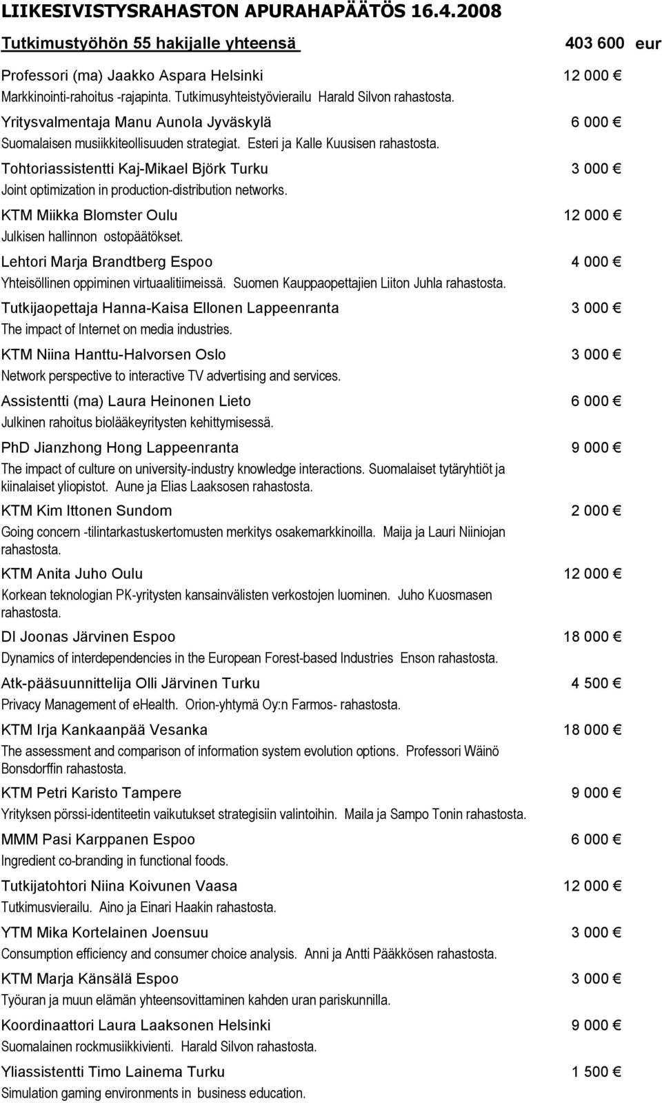 Esteri ja Kalle Kuusisen Tohtoriassistentti Kaj-Mikael Björk Turku 3 000 Joint optimization in production-distribution networks. KTM Miikka Blomster Oulu 12 000 Julkisen hallinnon ostopäätökset.