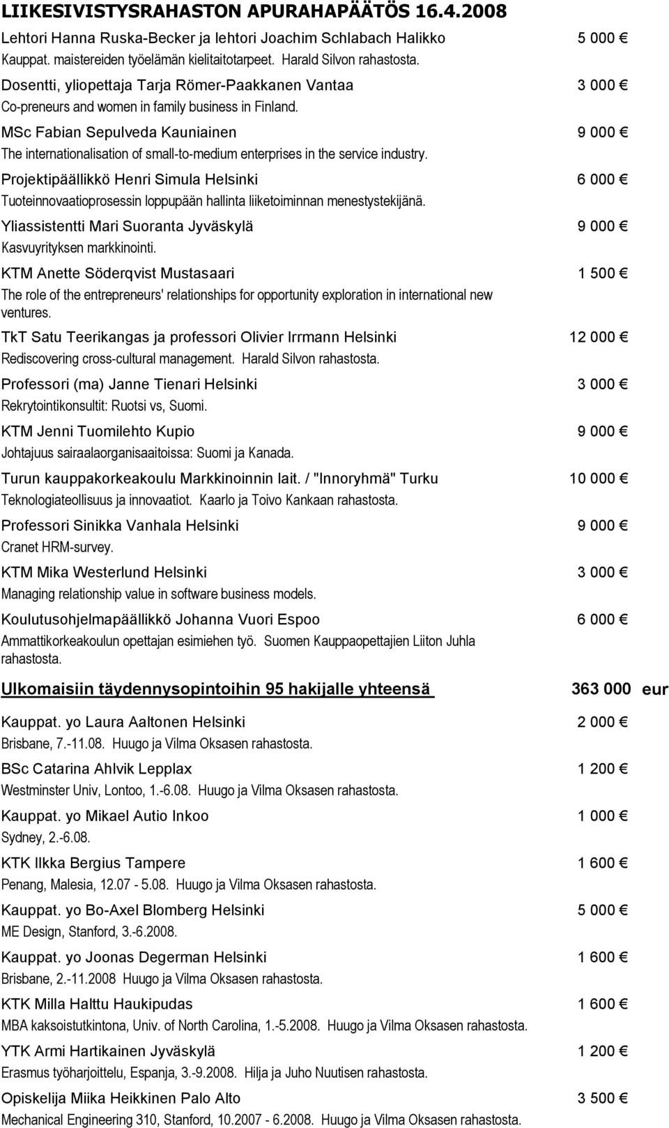 MSc Fabian Sepulveda Kauniainen 9 000 The internationalisation of small-to-medium enterprises in the service industry.