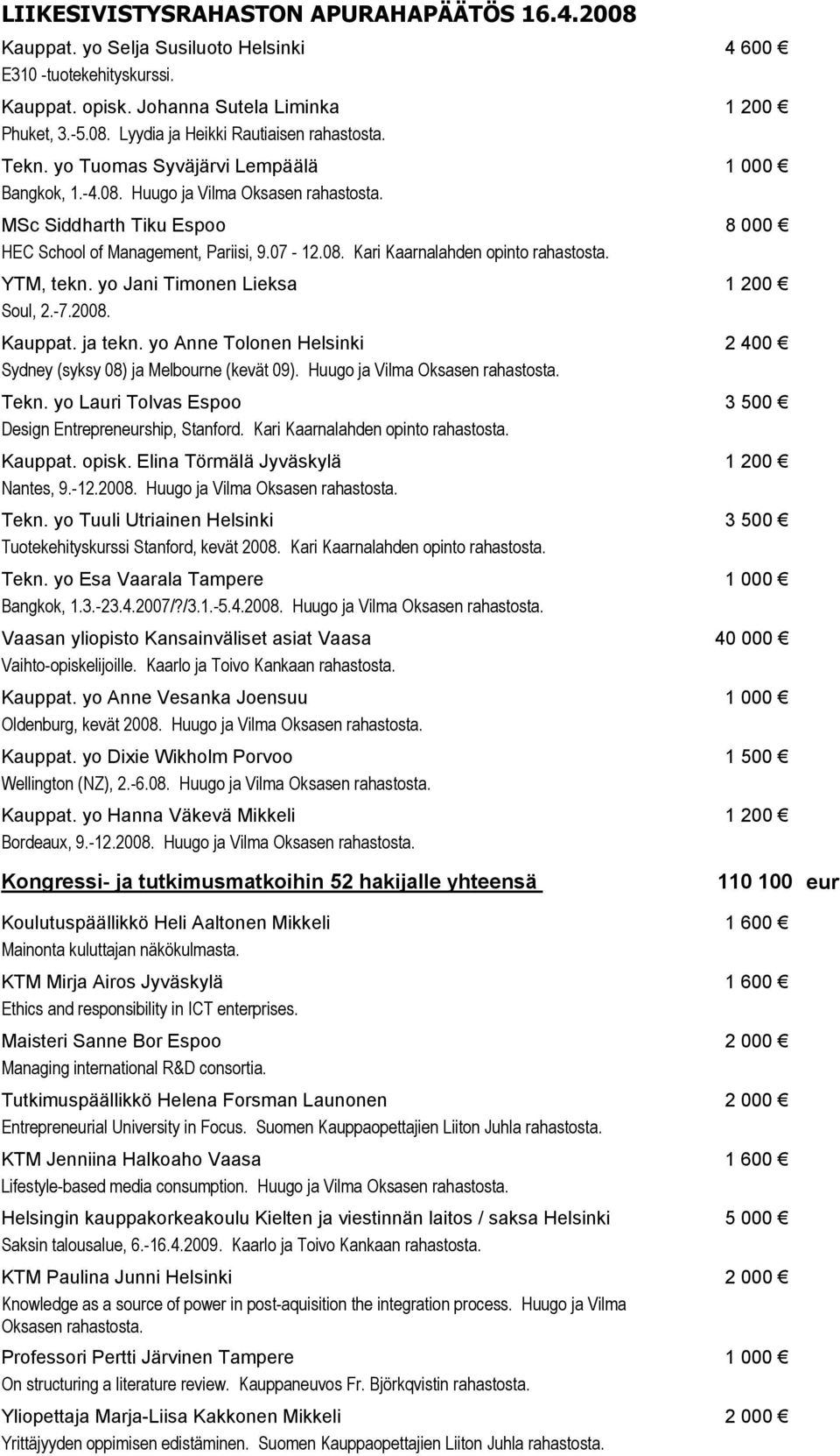 yo Jani Timonen Lieksa 1 200 Soul, 2.-7.2008. Kauppat. ja tekn. yo Anne Tolonen Helsinki 2 400 Sydney (syksy 08) ja Melbourne (kevät 09). Huugo ja Vilma Oksasen Tekn.