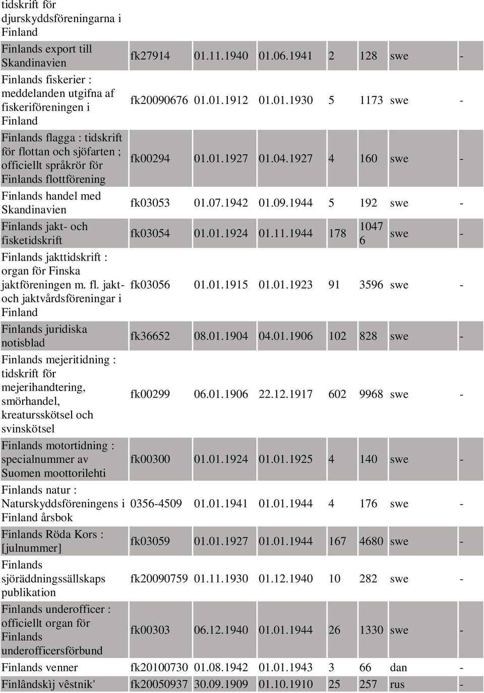 ttförening Finlands handel med Skandinavien Finlands jakt- och fisketidskrift Finlands jakttidskrift : organ för Finska jaktföreningen m. fl.