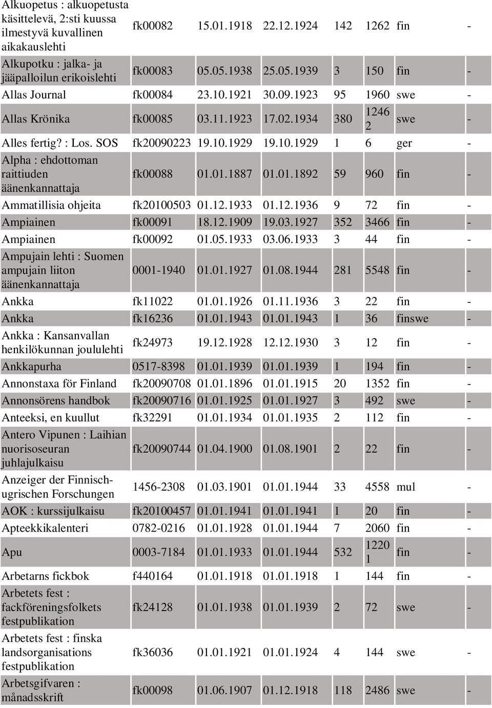 01.1887 01.01.1892 59 960 fin - Ammatillisia ohjeita fk20100503 01.12.1933 01.12.1936 9 72 fin - Ampiainen fk00091 18.12.1909 19.03.1927 352 3466 fin - Ampiainen fk00092 01.05.1933 03.06.