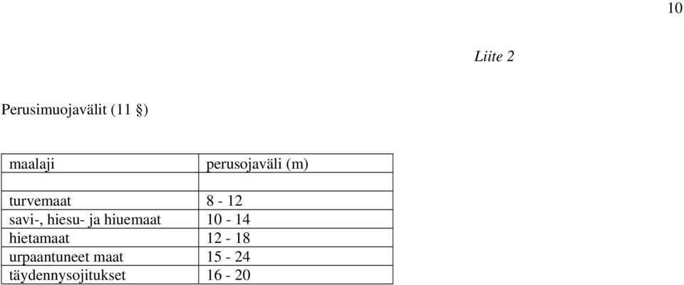 hiesu- ja hiuemaat 10-14 hietamaat 12-18