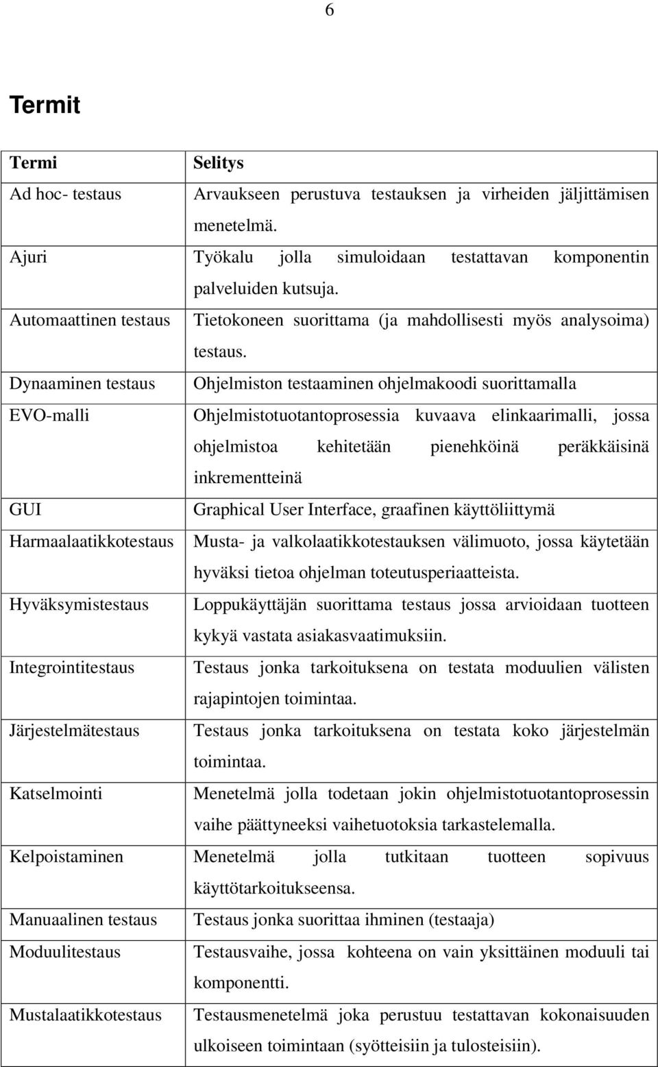Dynaaminen testaus Ohjelmiston testaaminen ohjelmakoodi suorittamalla EVO-malli Ohjelmistotuotantoprosessia kuvaava elinkaarimalli, jossa ohjelmistoa kehitetään pienehköinä peräkkäisinä