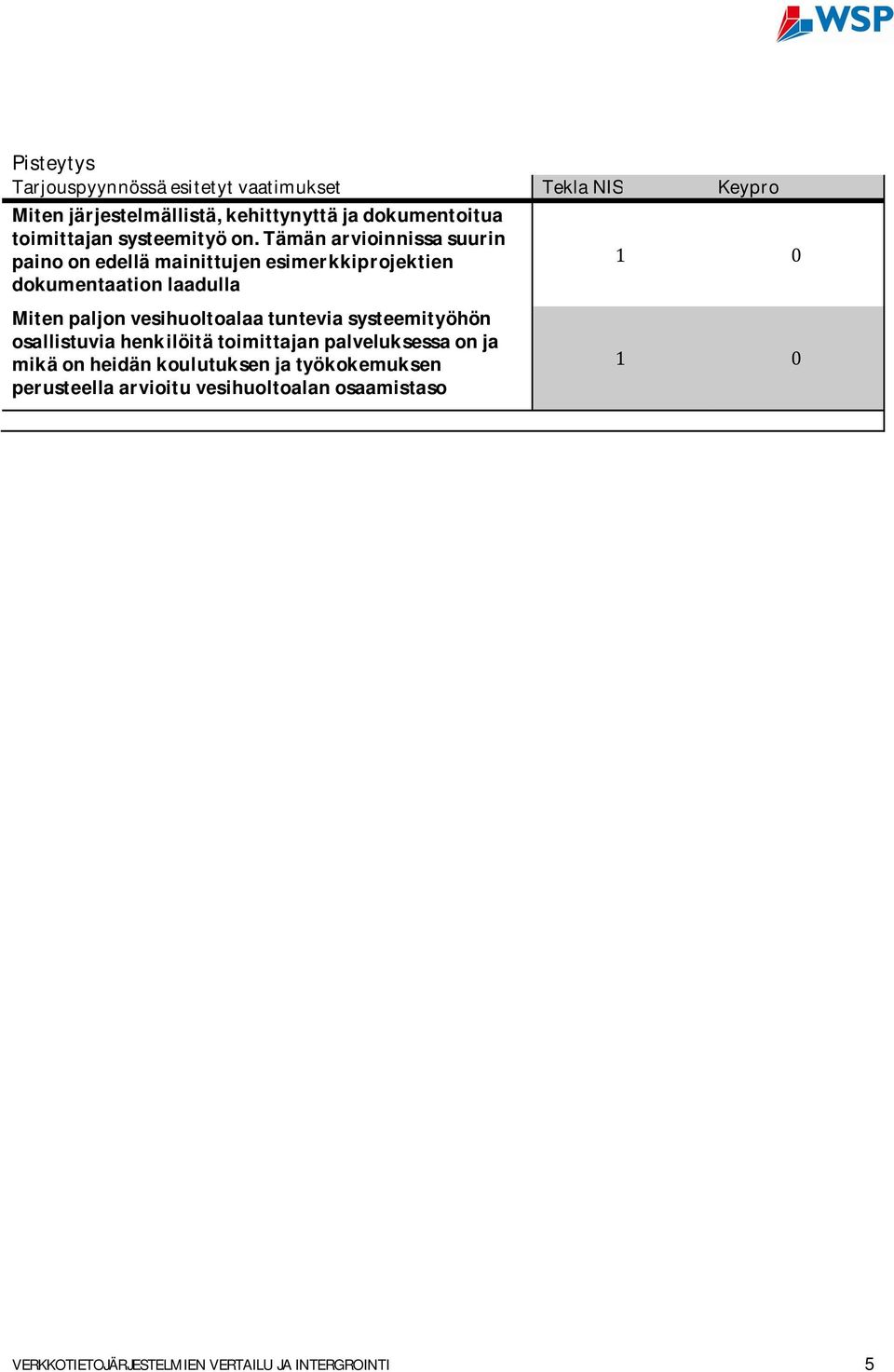 tämänarvioinnissasuurin painoonedellämainittujenesimerkkiprojektien dokumentaationlaadulla