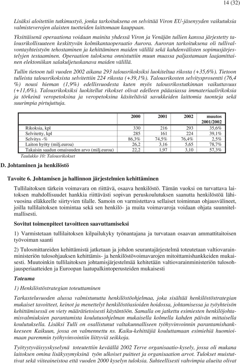 Auroran tarkoituksena oli tullivalvontayhteistyön tehostaminen ja kehittäminen maiden välillä sekä kahdenvälisten sopimusjärjestelyjen testaaminen.