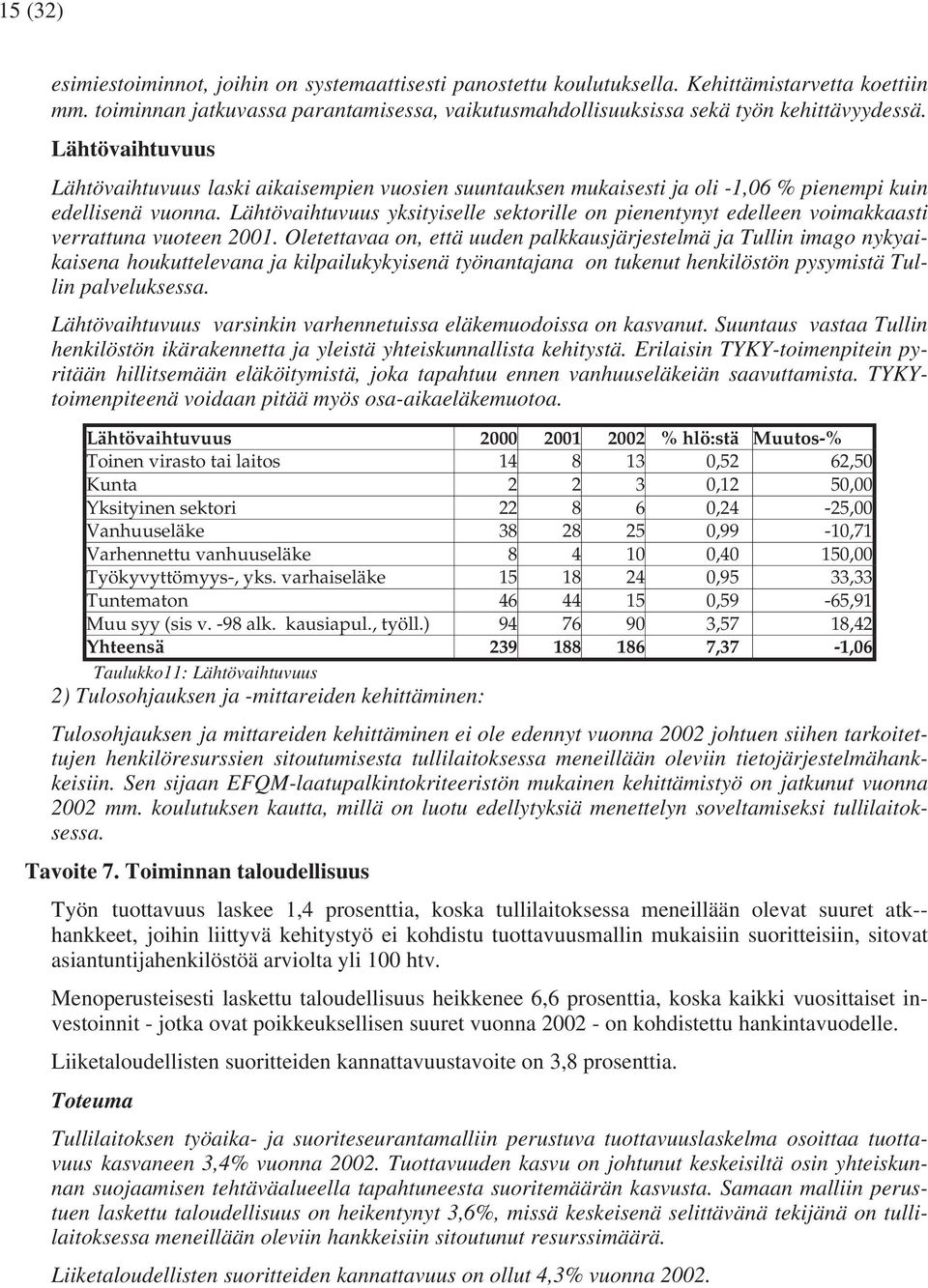 Lähtövaihtuvuus yksityiselle sektorille on pienentynyt edelleen voimakkaasti verrattuna vuoteen 2001.