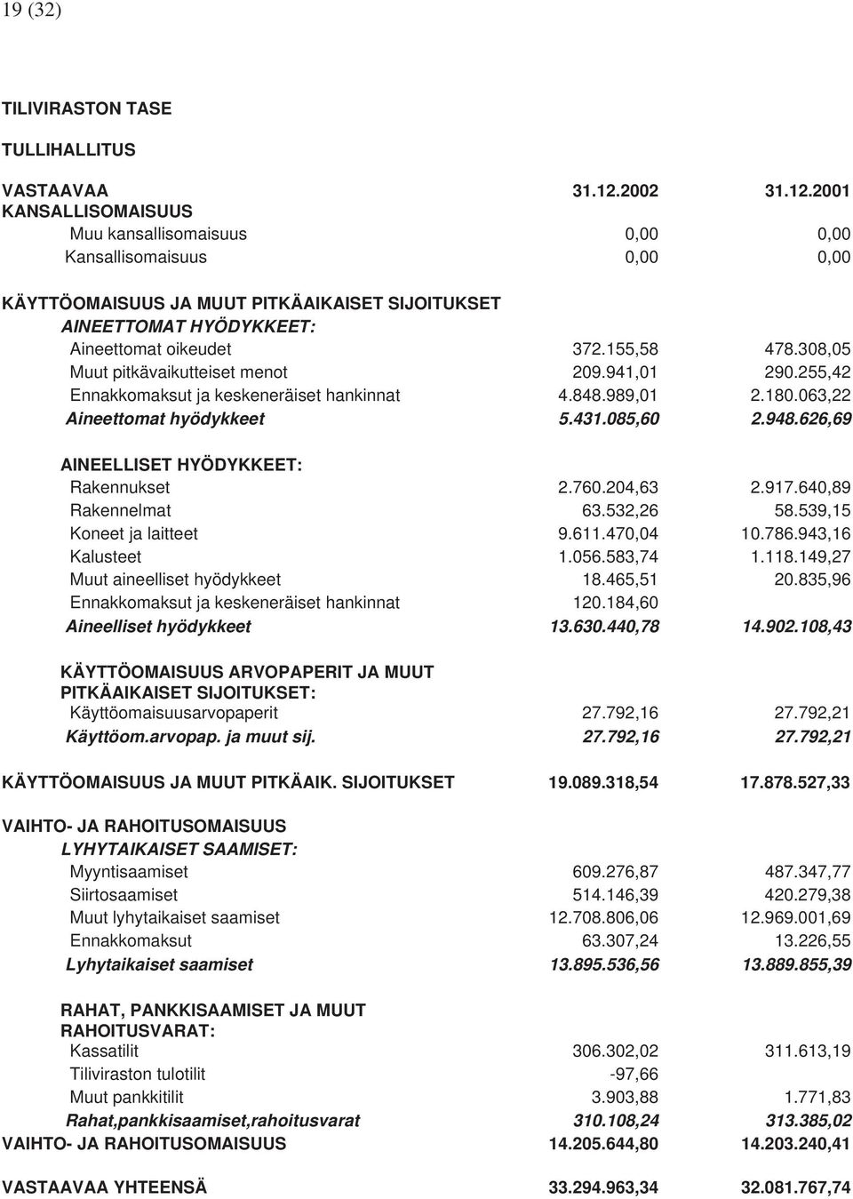 155,58 478.308,05 Muut pitkävaikutteiset menot 209.941,01 290.255,42 Ennakkomaksut ja keskeneräiset hankinnat 4.848.989,01 2.180.063,22 Aineettomat hyödykkeet 5.431.085,60 2.948.