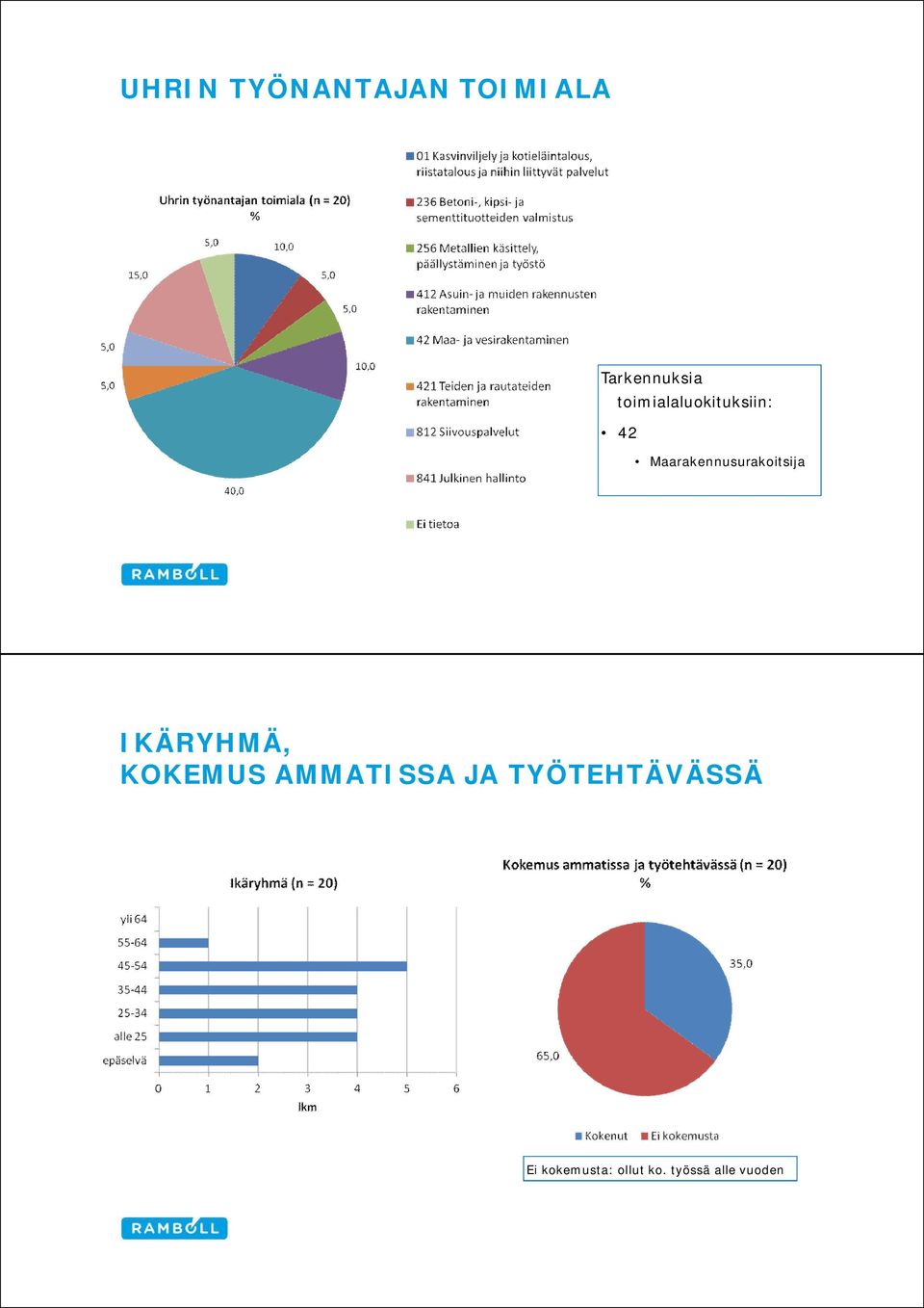 Maarakennusurakoitsija IKÄRYHMÄ, KOKEMUS