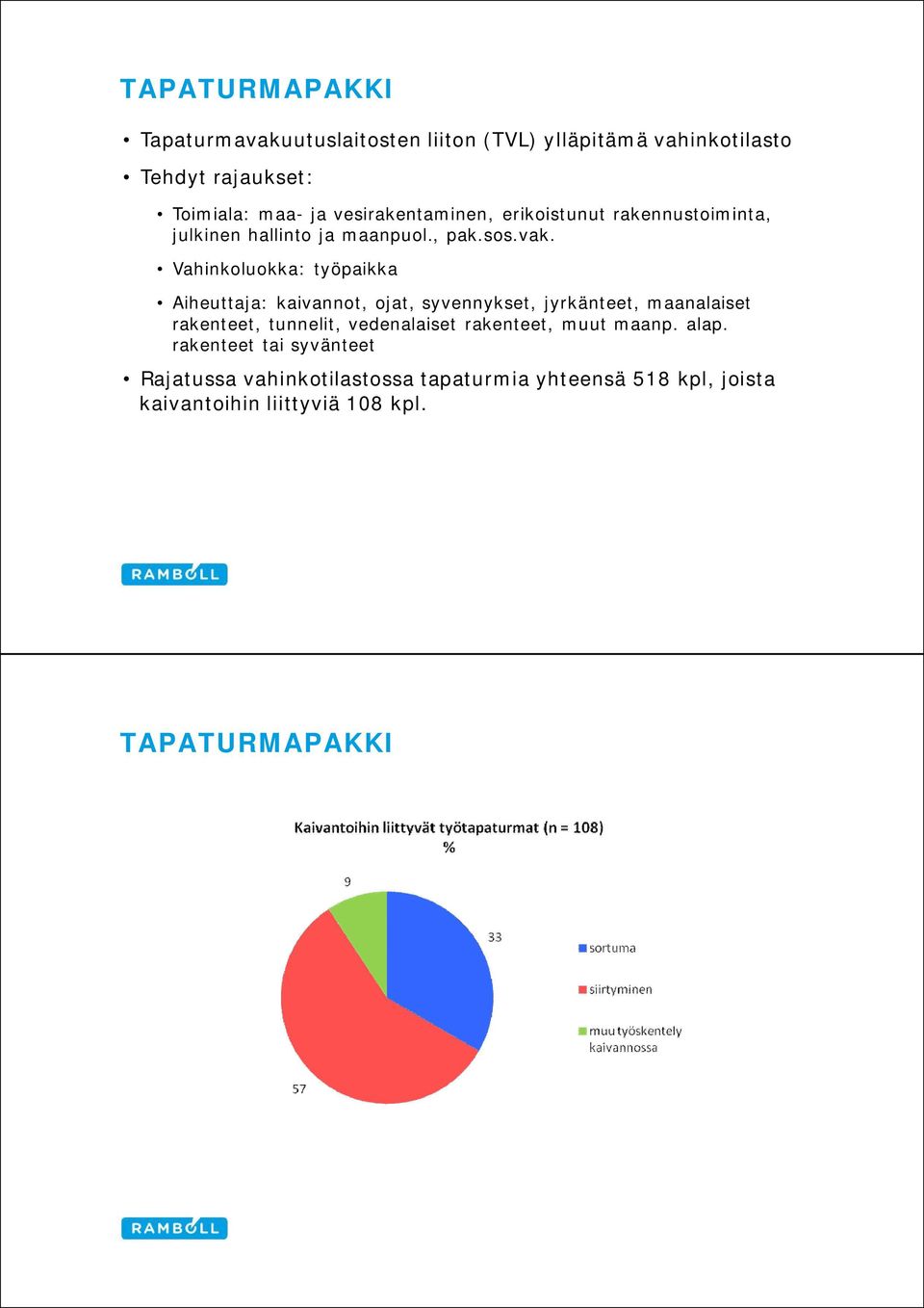 Vahinkoluokka: työpaikka Aiheuttaja: kaivannot, ojat, syvennykset, jyrkänteet, maanalaiset rakenteet, tunnelit, vedenalaiset