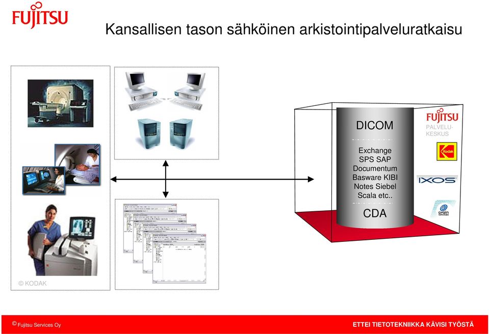 PALVELU- KESKUS Exchange SPS SAP