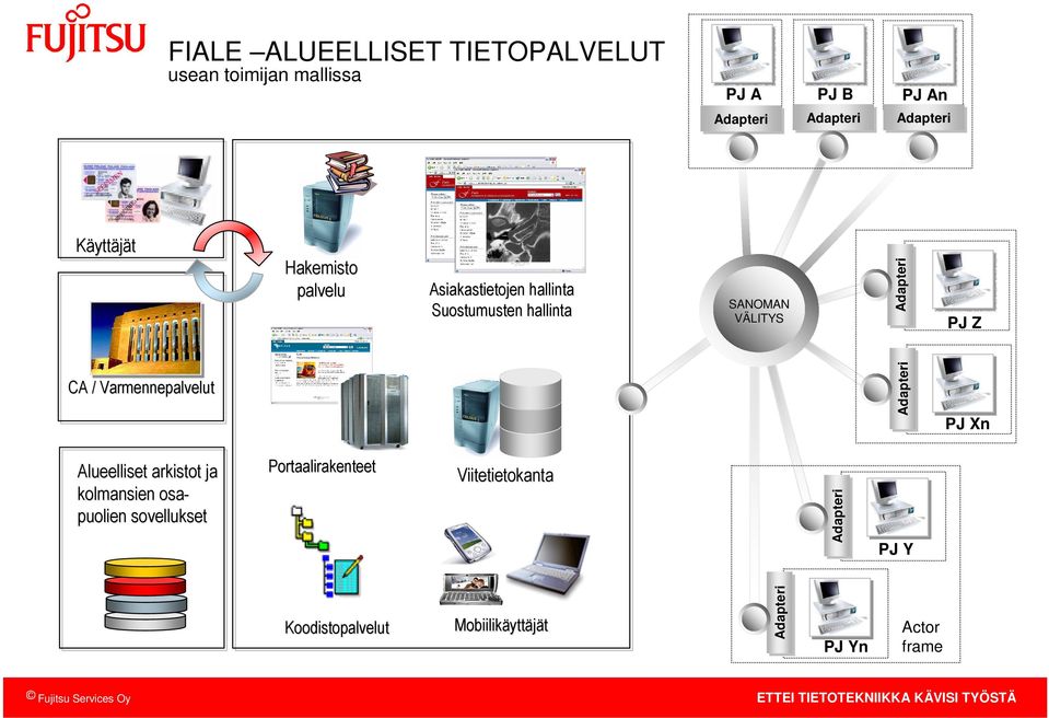 Adapteri Adapteri SANOMAN VÄLITYS Adapteri PJ