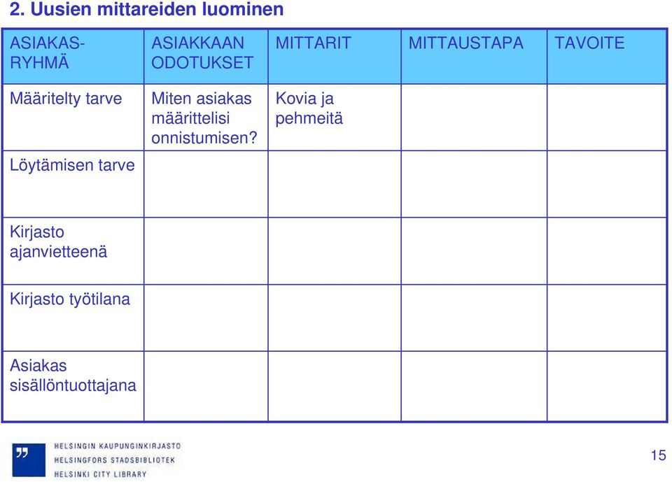 asiakas määrittelisi onnistumisen?