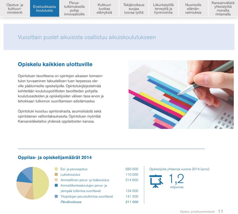 Opintotukijärjestelmää kehitetään koulutuspoliittisten tavoitteiden lta koulutus asteiden ja opiskelijoiden välisen tasa-arvon ja tehokkaan tutkinnon suorittamisen edistämiseksi.