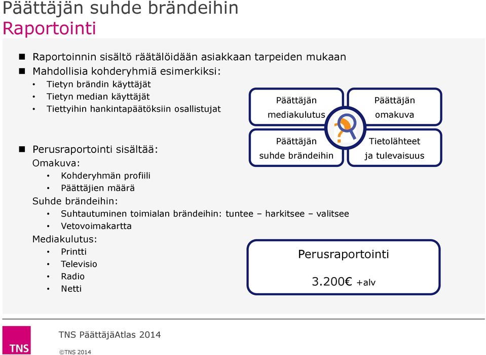 Perusraportointi sisältää: Omakuva: Kohderyhmän profiili Päättäjien määrä Suhde brändeihin: Suhtautuminen toimialan brändeihin: tuntee