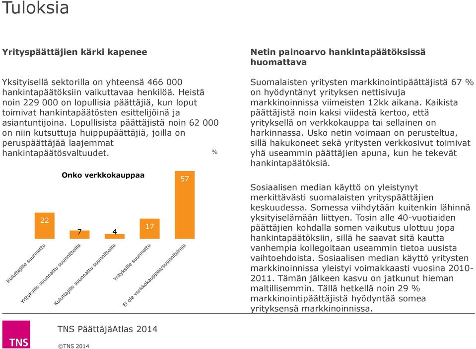 Lopullisista päättäjistä noin 62 000 on niin kutsuttuja huippupäättäjiä, joilla on peruspäättäjää laajemmat hankintapäätösvaltuudet.