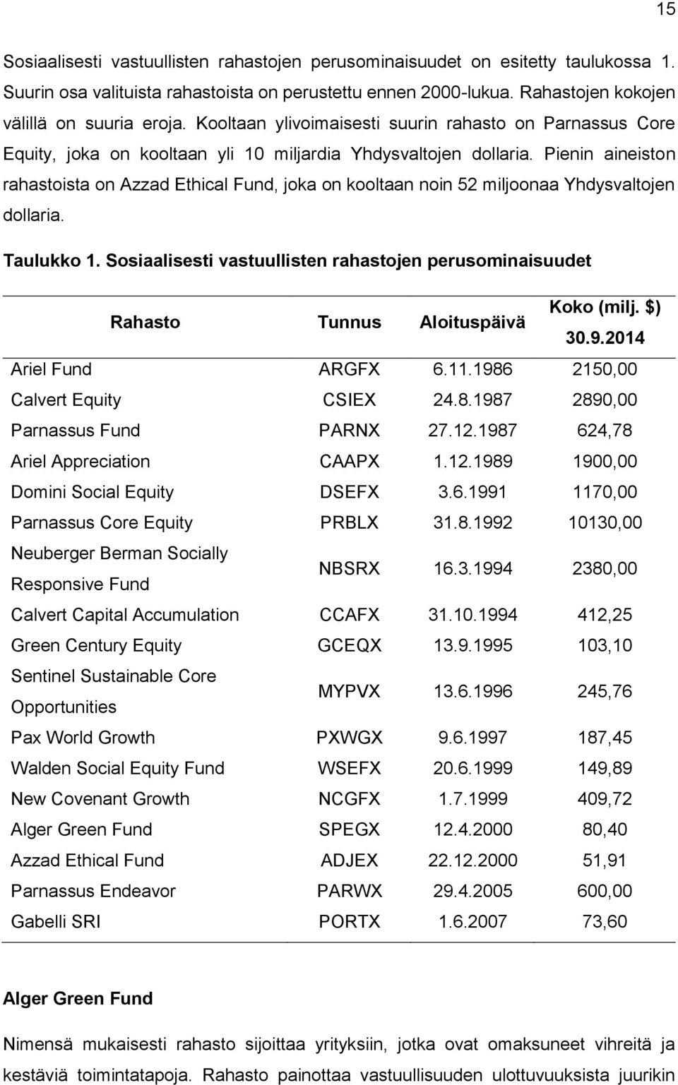 Pienin aineiston rahastoista on Azzad Ethical Fund, joka on kooltaan noin 52 miljoonaa Yhdysvaltojen dollaria. Taulukko 1.