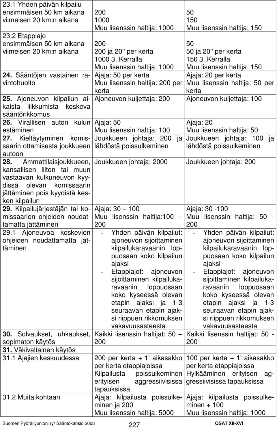 Ammattilaisjoukkueen, kansallisen liiton tai muun vastaavan kulkuneuvon kyydissä olevan komissaarin jättäminen pois kyydistä kesken kilpailun 29.