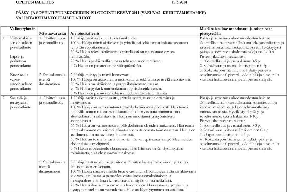 vapaaajanohjauksen 2 Sosiaali- ja terveysalan Mitattavat asiat 1. Aloitteellisuus ja vastuullisuus 2. Sosiaalisuus ja itsensä ilmaiseminen 1. Aloitteellisuus ja vastuullisuus Arviointikriteerit 1.