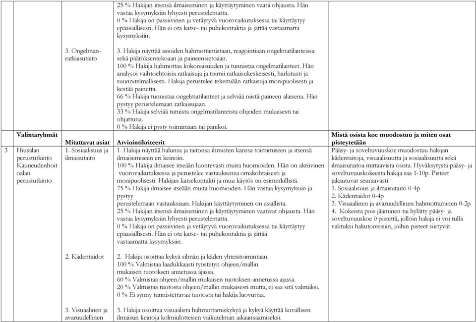 Valintaryhmät 3 Hiusalan Kauneudenhoit oalan 3. Ongelmanratkaisutaito Mitattavat asiat 1. Sosiaalisuus ja ilmaisutaito 3.