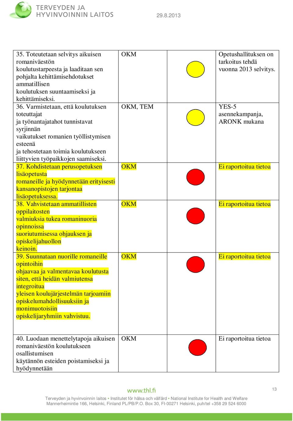 37. Kohdistetaan perusopetuksen lisäopetusta romaneille ja hyödynnetään erityisesti kansanopistojen tarjontaa lisäopetuksessa. 38.