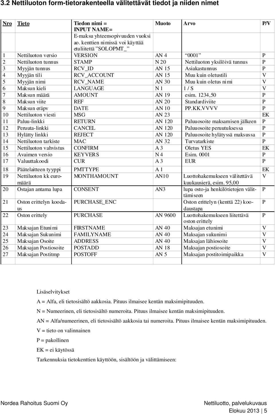 4 Myyjän tili RCV_ACCOUNT AN 15 Muu kuin oletustili V 5 Myyjän nimi RCV_NAME AN 30 Muu kuin oletus nimi V 6 Maksun kieli LANGUAGE N 1 1 / S V 7 Maksun määrä AMOUNT AN 19 esim.