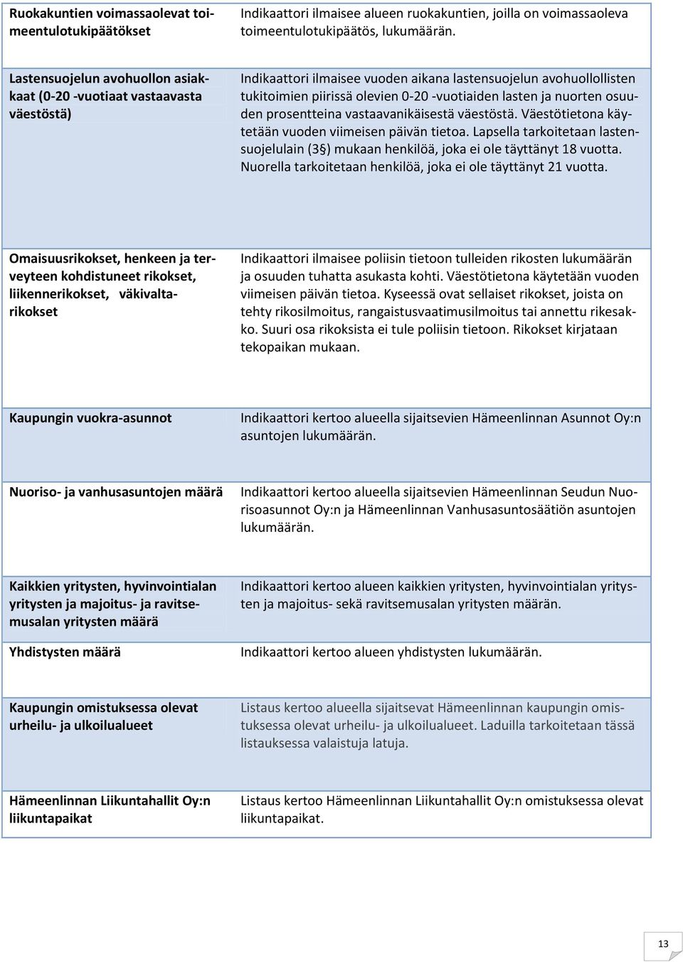 nuorten osuuden prosentteina vastaavanikäisestä väestöstä. Väestötietona käytetään vuoden viimeisen päivän tietoa.