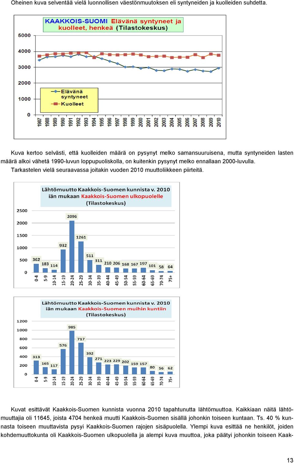 2000-luvulla. Tarkastelen vielä seuraavassa joitakin vuoden 2010 muuttoliikkeen piirteitä. Kuvat esittävät Kaakkois-Suomen kunnista vuonna 2010 tapahtunutta lähtömuuttoa.