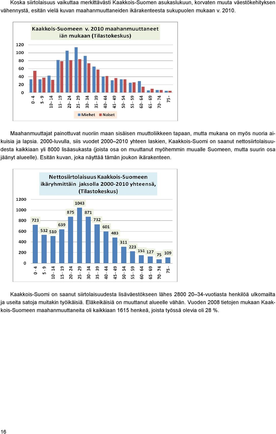 2000-luvulla, siis vuodet 2000 2010 yhteen laskien, Kaakkois-Suomi on saanut nettosiirtolaisuudesta kaikkiaan yli 8000 lisäasukasta (joista osa on muuttanut myöhemmin muualle Suomeen, mutta suurin