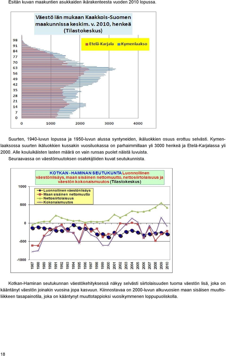 Alle kouluikäisten lasten määrä on vain runsas puolet näistä luvuista. Seuraavassa on väestömuutoksen osatekijöiden kuvat seutukunnista.