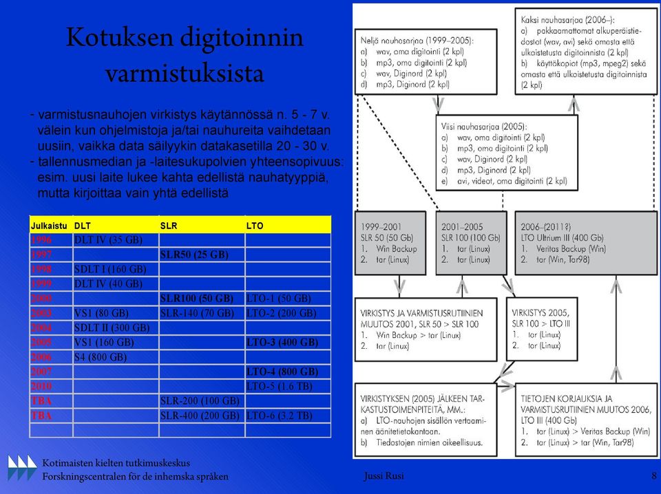 uusi laite lukee kahta edellistä nauhatyyppiä, mutta kirjoittaa vain yhtä edellistä Julkaistu DLT SLR LTO 1996 DLT IV (35 GB) 1997 SLR50 (25 GB) 1998 SDLT I (160 GB) 1999