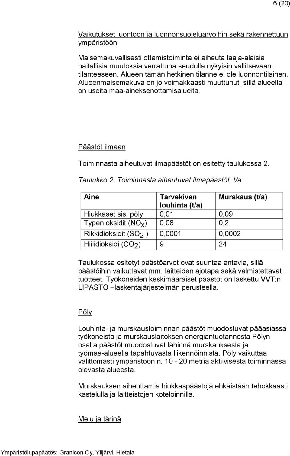 Päästöt ilmaan Toiminnasta aiheutuvat ilmapäästöt on esitetty taulukossa 2. Taulukko 2. Toiminnasta aiheutuvat ilmapäästöt, t/a Aine Tarvekiven Murskaus (t/a) louhinta (t/a) Hiukkaset sis.